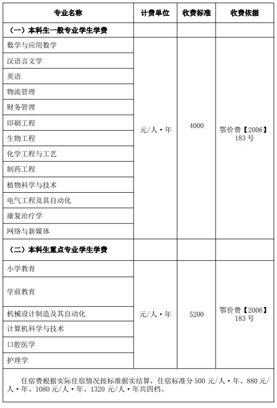 2021年荊楚理工學院普通全日制本科學生收費標準