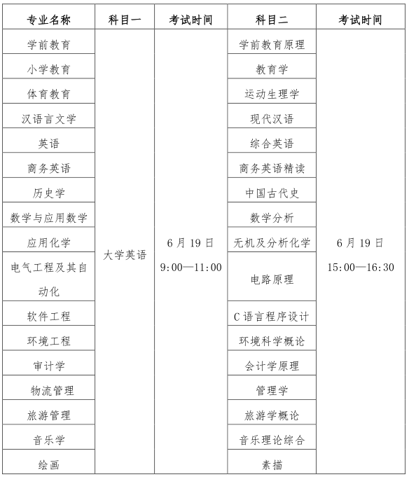 2021年江漢師范學院普通專升本各專業(yè)考試科目及考試時間安排