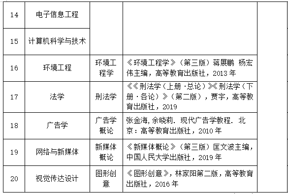 2021年武漢工商學(xué)院普通專升本招生專業(yè)考試科目及參考教材