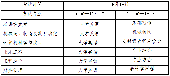 2021年湖北工程學院新技術學院普通專升本考試時間及科目