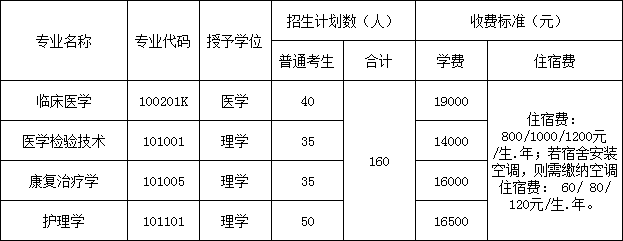 2021年湖北醫(yī)藥學(xué)院藥護(hù)學(xué)院普通專升本招生計(jì)劃