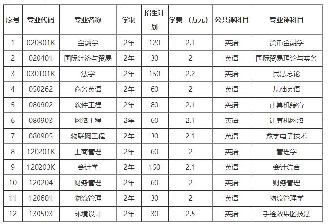 2021年武漢學(xué)院普通專升本各招生專業(yè)學(xué)制以及收費(fèi)標(biāo)準(zhǔn)