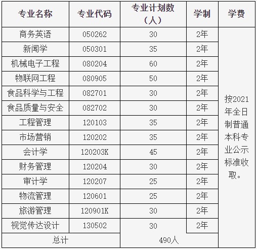 2021年湖北大學(xué)知行學(xué)院普通專升本招生計(jì)劃