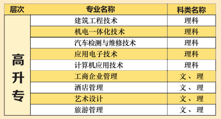 湖北文理學院2021年成人高考具體招生專業(yè)有哪些？