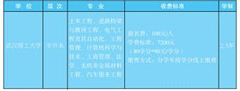 湖南城建職業(yè)技術(shù)學院2021年成人高考招生簡章公布