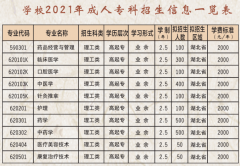 湖北中醫(yī)藥高等專(zhuān)科學(xué)校2021年成考招生專(zhuān)業(yè)及學(xué)費(fèi)標(biāo)準(zhǔn)