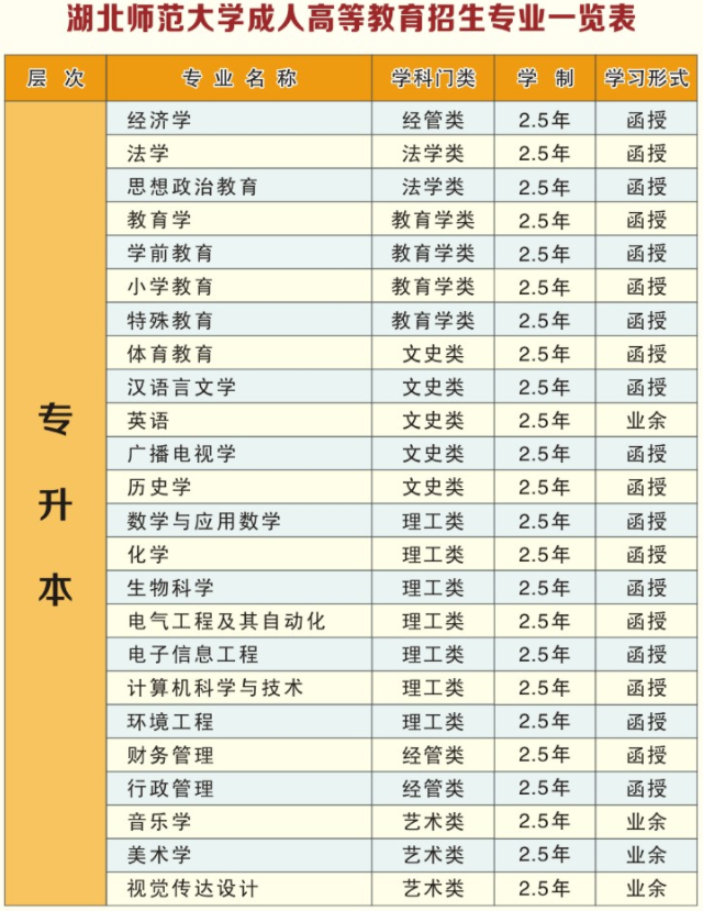 2021年湖北師范大學(xué)成教招生簡章公布