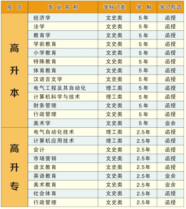 2021年湖北師范大學(xué)成教招生簡章公布