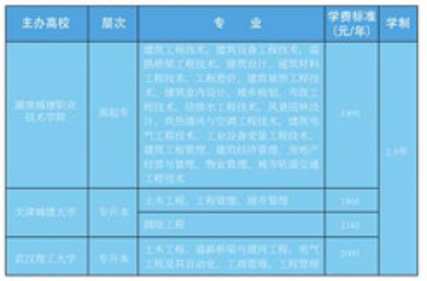 2021年湖南城建職業(yè)技術學院成考一年的學費是多少？