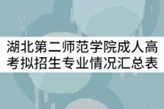 湖北第二師范學(xué)院2021年成人高考擬招生專業(yè)情況匯總表