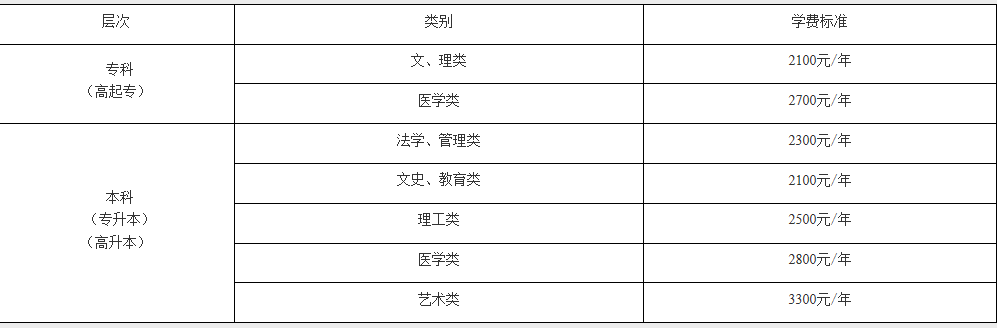 江漢大學2021年成人高考一年的學費是多少？