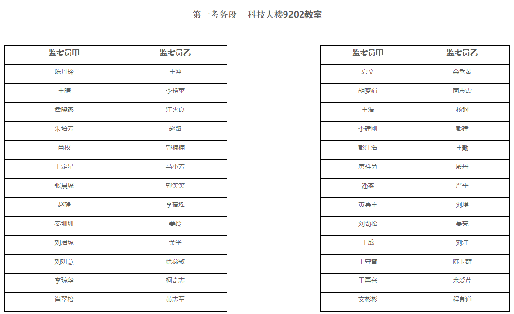 2021年湖北師范大學(xué)普通專升本考試監(jiān)考員安排表