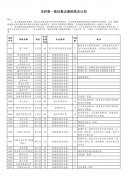 2021湖北高考一本征集志愿時間及學(xué)校有哪些