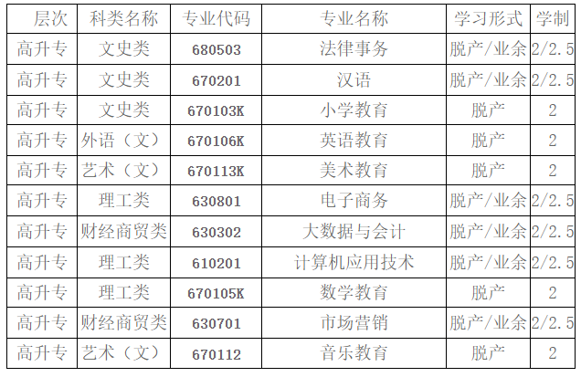 2021年十堰教育學(xué)院成考專科教育招生簡(jiǎn)章