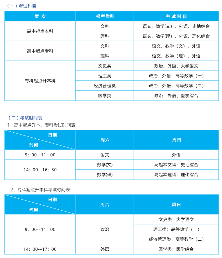 2021年武漢輕工大學成考考試科目及時間表安排