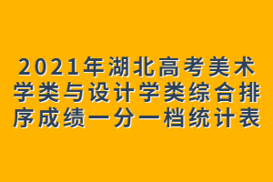 2021年湖北高考美術(shù)學(xué)類與設(shè)計(jì)學(xué)類綜合排序成績(jī)一分一檔統(tǒng)計(jì)表