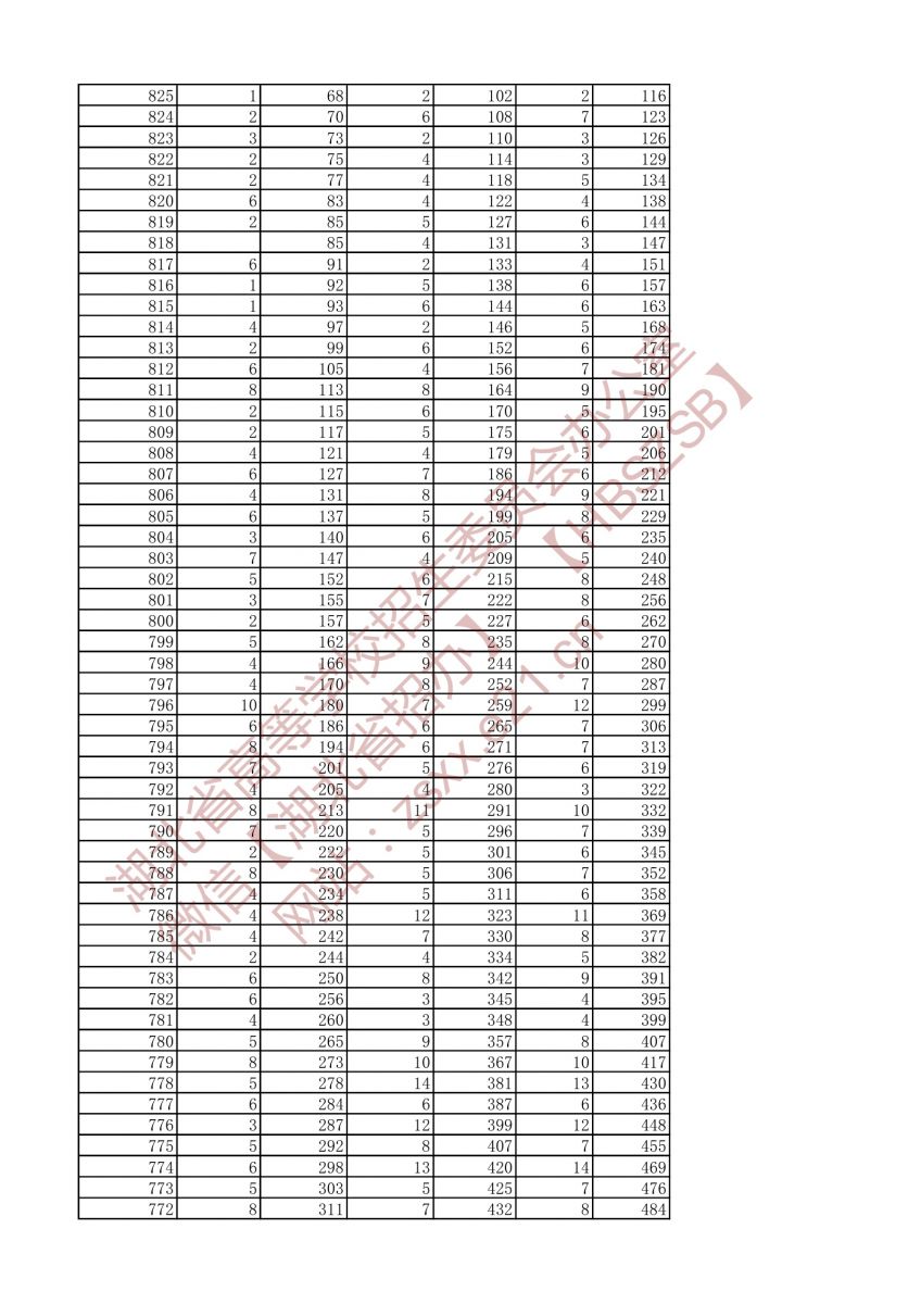 2021年戲劇與影視文學類兩個專業(yè)一分一段表（?？疲?