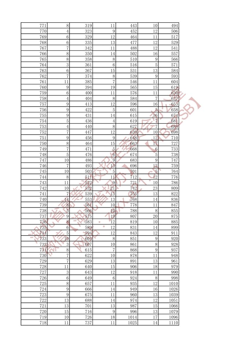 2021年戲劇與影視文學類兩個專業(yè)一分一段表（?？疲?