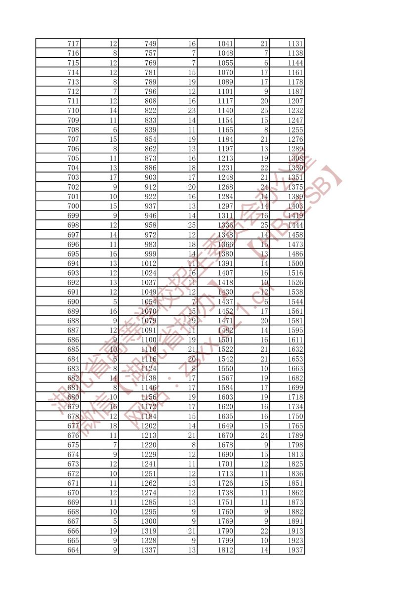 2021年戲劇與影視文學類兩個專業(yè)一分一段表（?？疲?