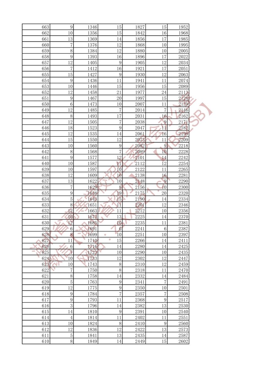 2021年戲劇與影視文學類兩個專業(yè)一分一段表（專科）5