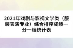 2021年戲劇與影視文學(xué)類（服裝表演專業(yè)）綜合排序成績一分一檔統(tǒng)計(jì)表