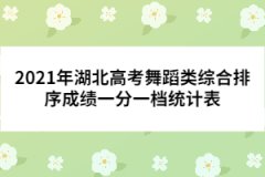 2021年湖北高考舞蹈類綜合排序成績一分一檔統(tǒng)計(jì)表