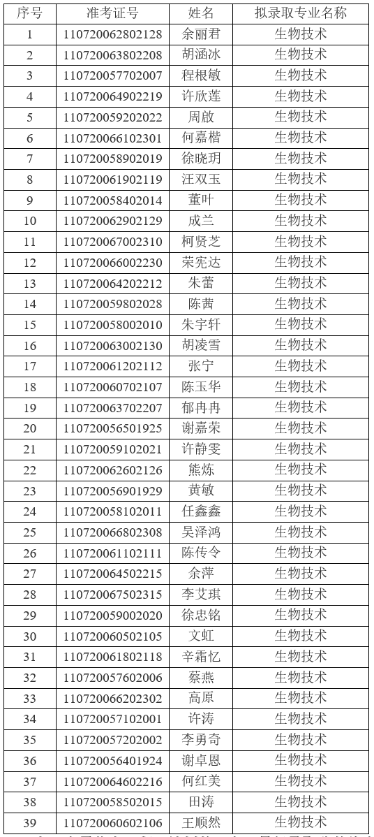 2021年江漢大學(xué)普通專升本（普通計劃）預(yù)錄取名單公示