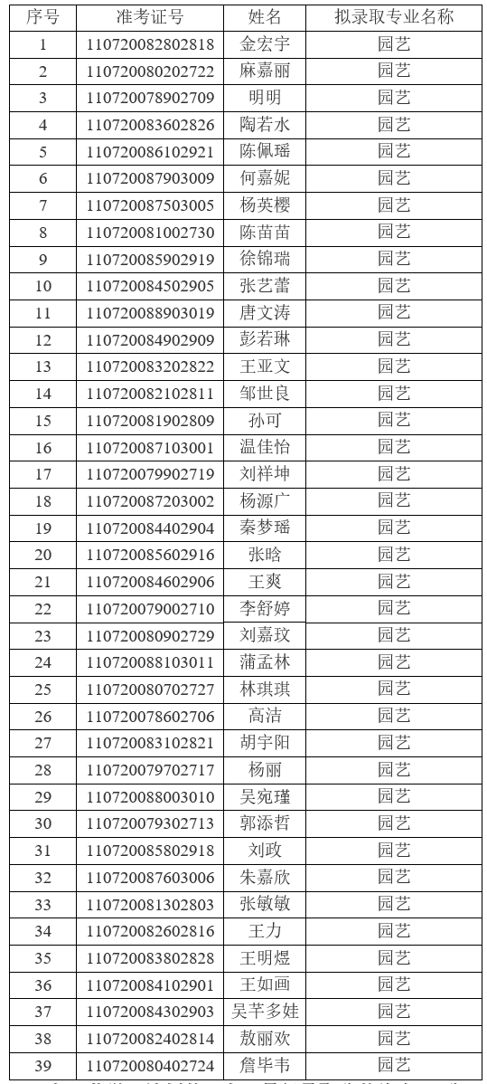 2021年江漢大學(xué)普通專升本（普通計劃）預(yù)錄取名單公示