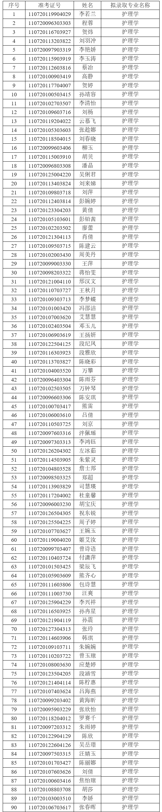 2021年江漢大學(xué)普通專升本（普通計劃）預(yù)錄取名單公示