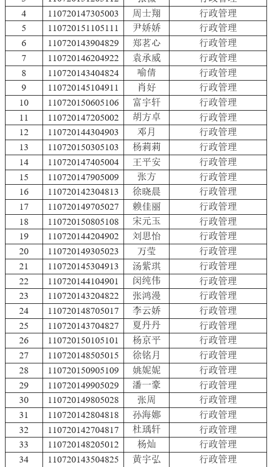 2021年江漢大學(xué)普通專升本（普通計劃）預(yù)錄取名單公示