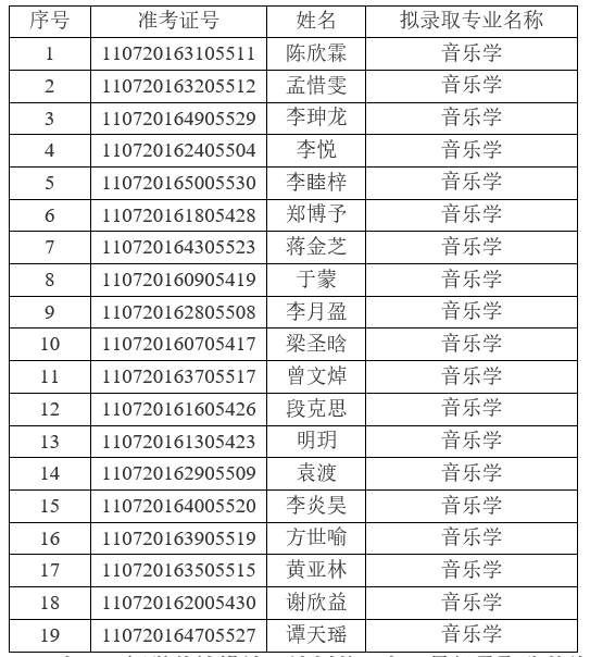 2021年江漢大學(xué)普通專升本（普通計劃）預(yù)錄取名單公示