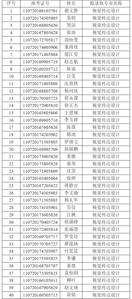 2021年江漢大學(xué)普通專升本（普通計劃）預(yù)錄取名單公示