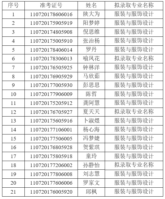 2021年江漢大學(xué)普通專升本（普通計劃）預(yù)錄取名單公示