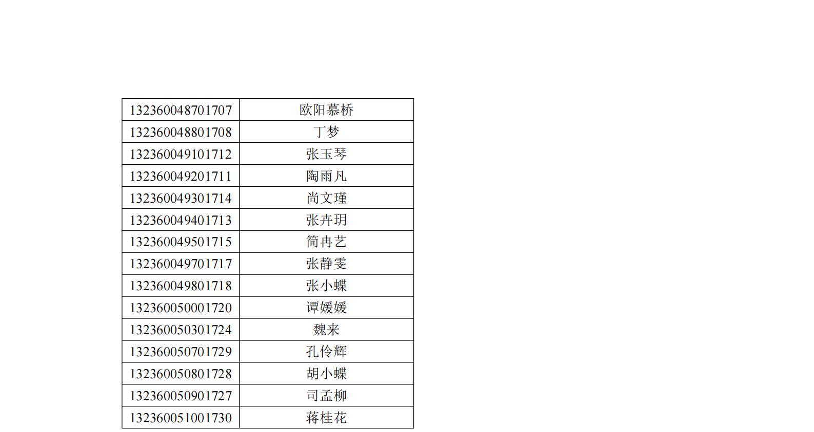 三峽大學科技學院2021年湖北普通專升本預錄取名單公示