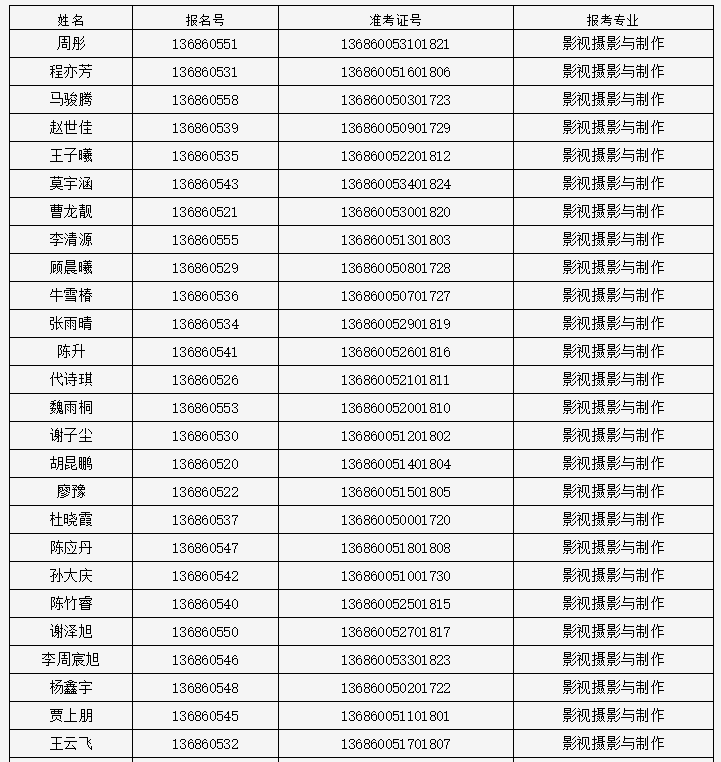 2021年武漢傳媒學(xué)院普通專升本考試預(yù)錄取名單公告