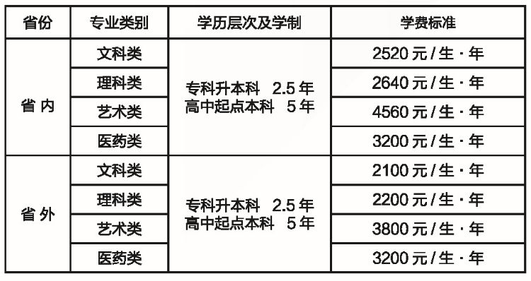 2021年湖南師范大學成人高考招生簡章公布