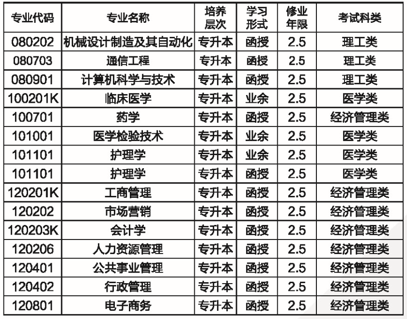 2021年湖南師范大學(xué)成考可以報考哪些專業(yè)？