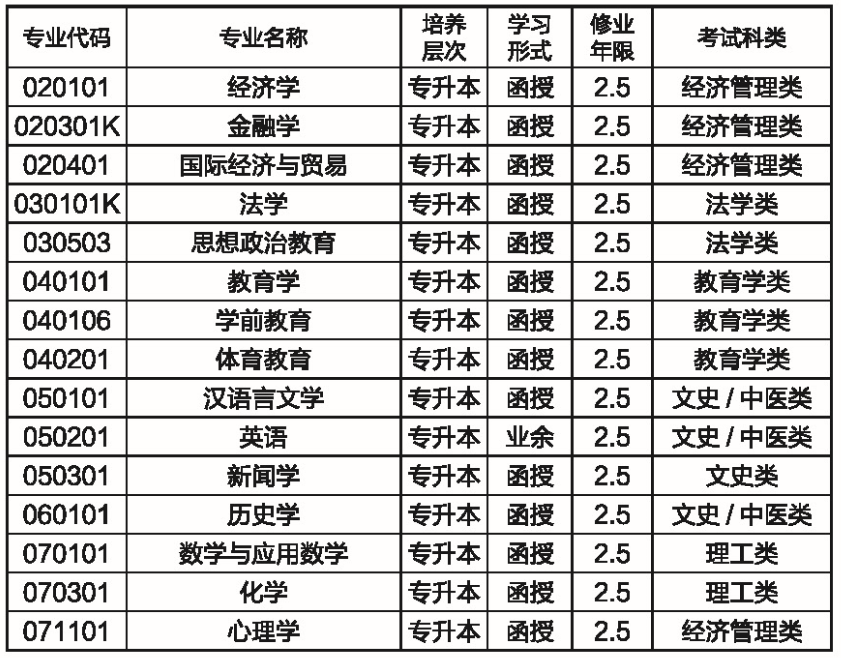 2021年湖南師范大學(xué)成考可以報考哪些專業(yè)？