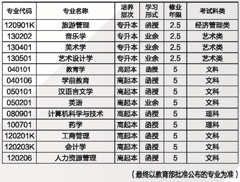 2021年湖南師范大學(xué)成考可以報考哪些專業(yè)？