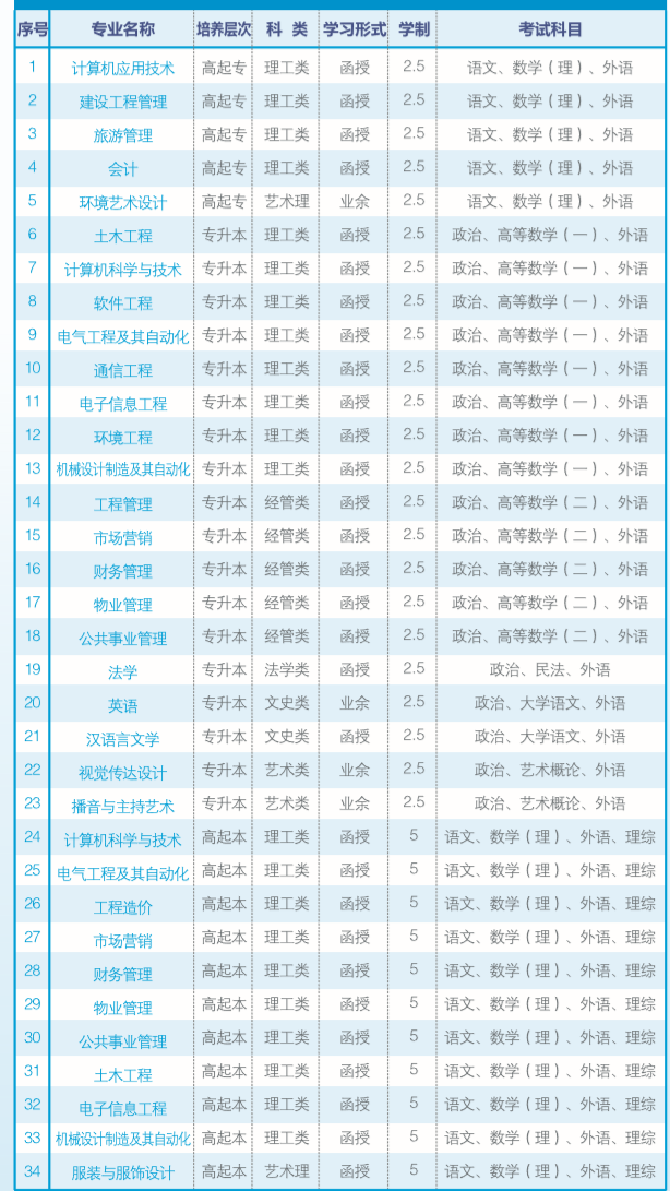 長(zhǎng)沙學(xué)院2021年成考考試時(shí)間及考試科目