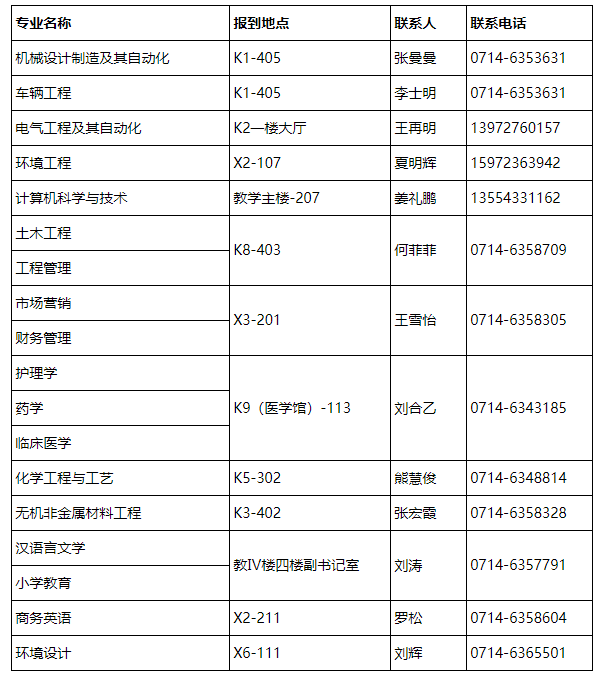 湖北理工學(xué)院2021年普通專升本新生入學(xué)須知