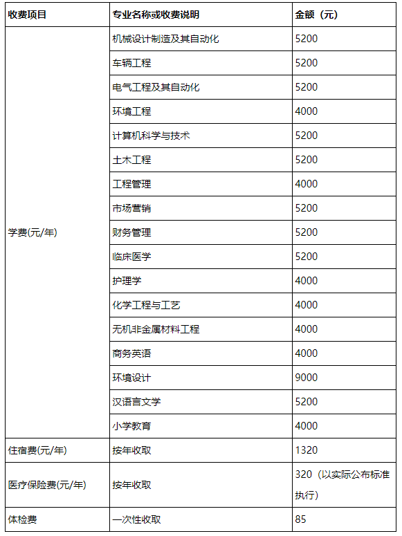 湖北理工學(xué)院2021年普通專升本新生入學(xué)須知