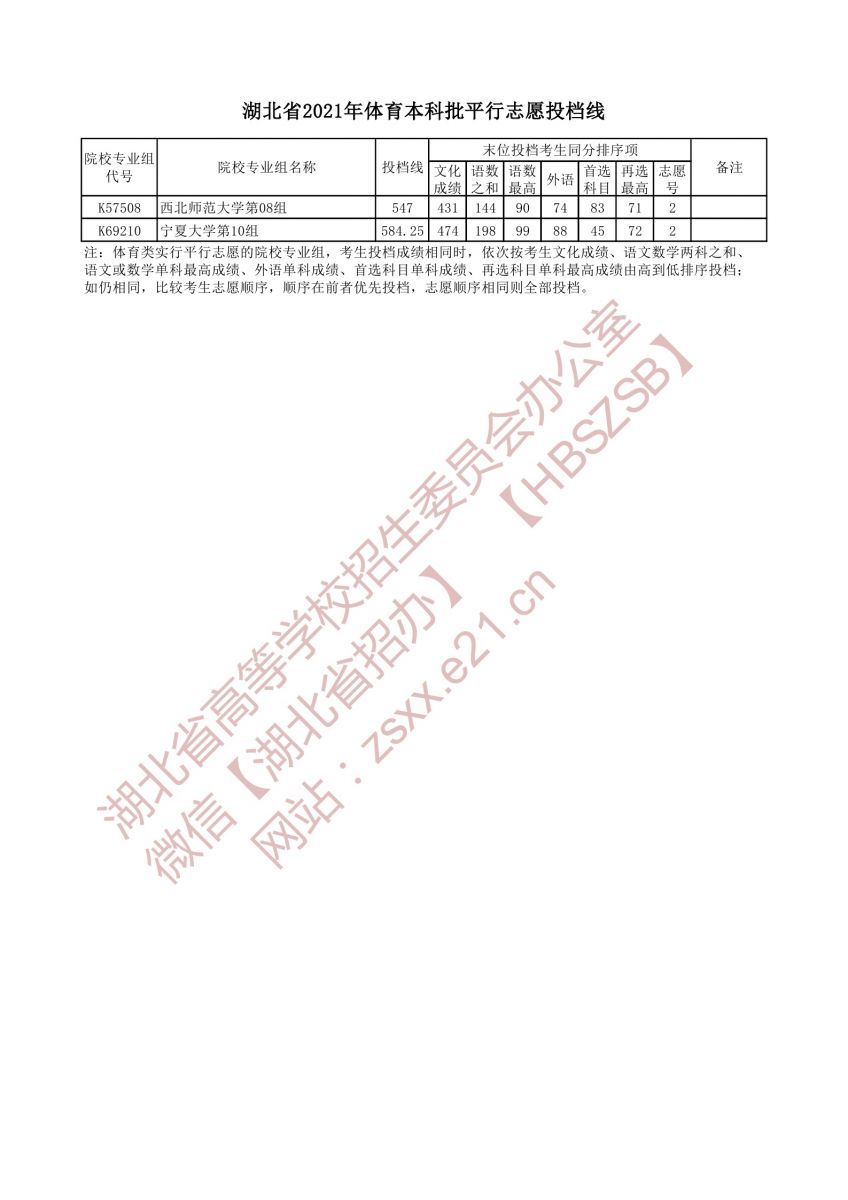 體育本科批平行志愿投檔線4