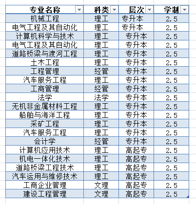 2021年武漢理工大學(xué)成考招生專業(yè)及報考指南