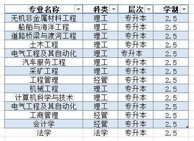武漢理工大學(xué)2021年成考最新招生專業(yè)有哪些？