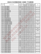 2021年湖北高考本科普通批首選物理平行志愿投檔線已經(jīng)公布了