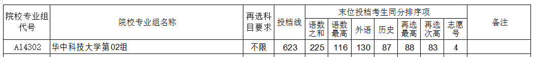 湖北高考華中科技大學(xué)首選歷史錄取分?jǐn)?shù)線