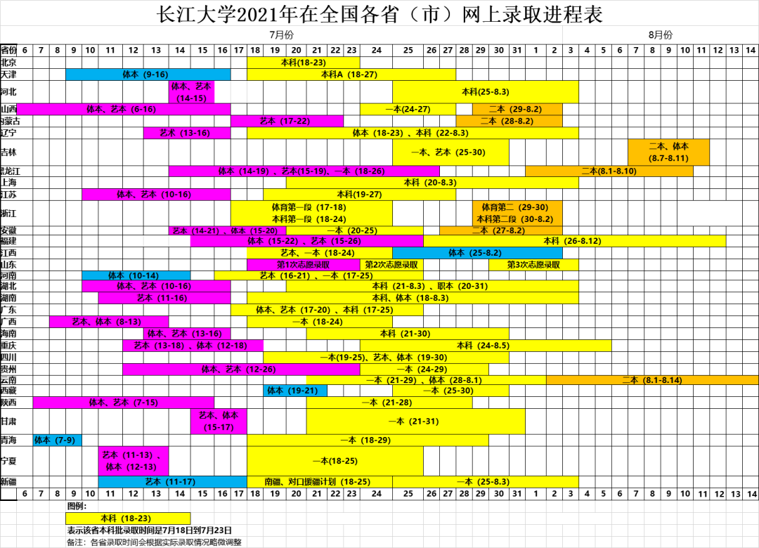 長(zhǎng)江大學(xué)2021年在全國(guó)各?。ㄊ校┚W(wǎng)上錄取進(jìn)程表