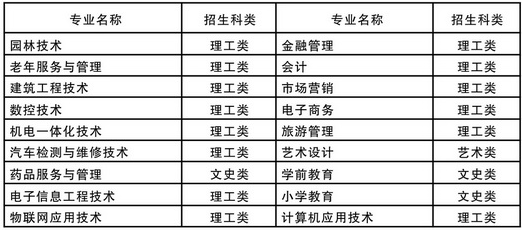 咸寧職業(yè)技術(shù)學(xué)院成教招生簡章