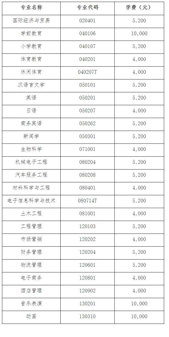 2021年湖北第二師范學(xué)院專升本新生入學(xué)須知